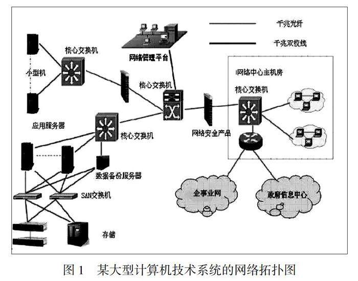 網(wǎng)絡通信中的數(shù)據(jù)信息安全保障技術研究